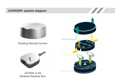 Handset with Wireless Receiver JCHR35R1 handset buttons close-up